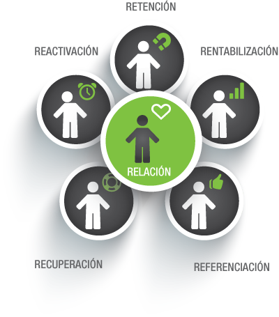 MarketingTech